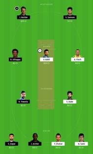 RCB vs RR IPL Dream11 Tips